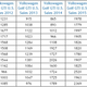 Sales data from GoodCarBadCar.net
